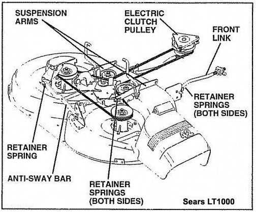 craftsman mower parts diagram