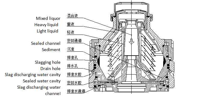 cream separator parts diagram