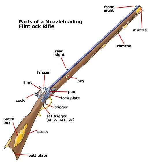 browning bl 22 parts diagram