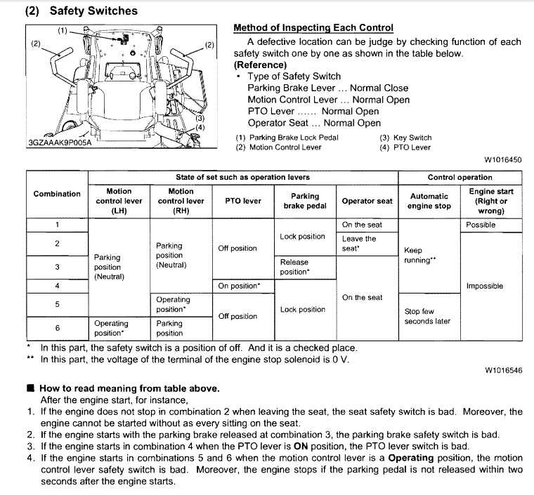 kubota zd221 parts diagram