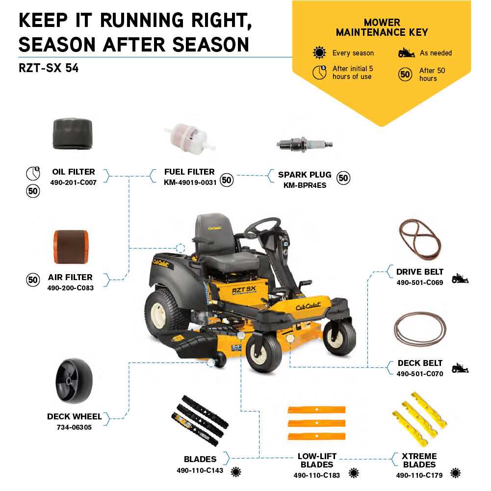 cub cadet rzt54 parts diagram