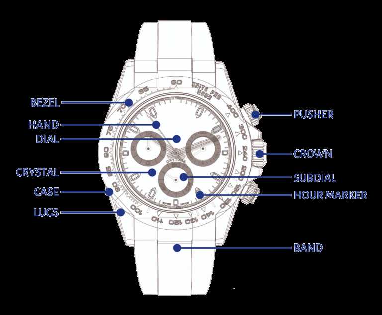 invicta watch parts diagram