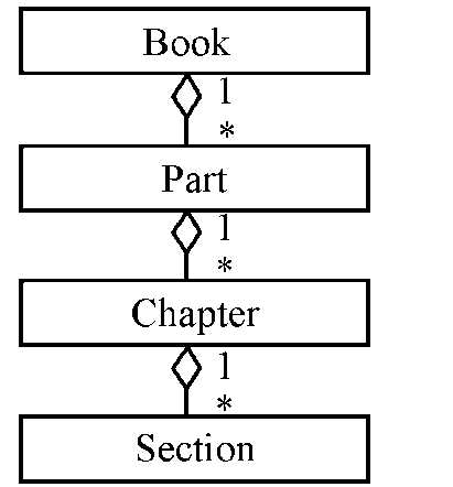 diagram parts of a book