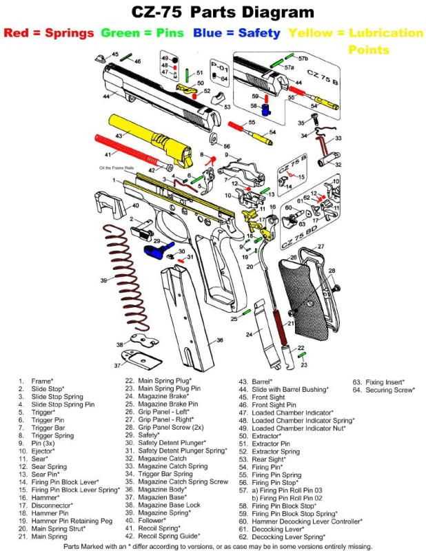 cz p10 parts diagram