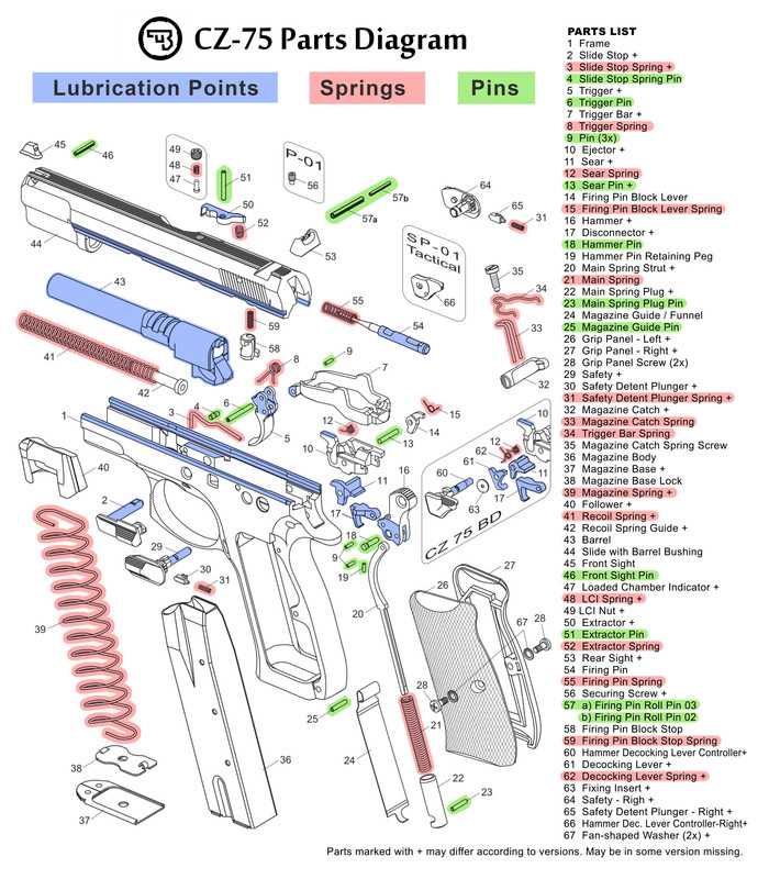 cz shadow 2 parts diagram