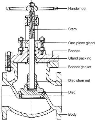 globe valve diagram with parts