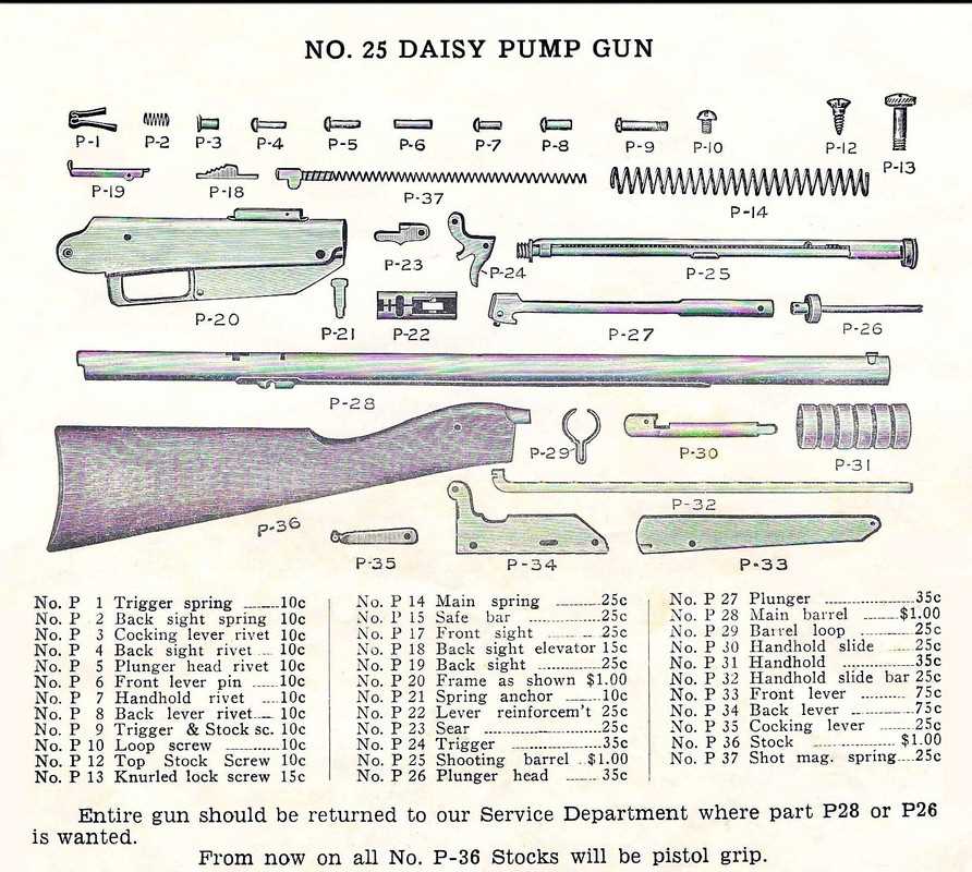 daisy 717 parts diagram