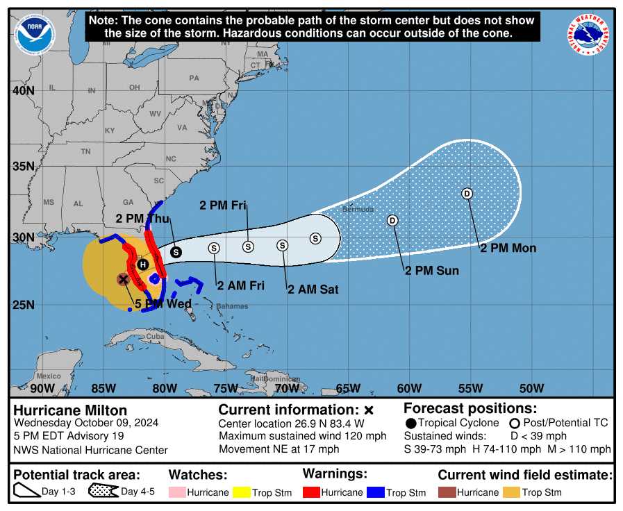 parts of a hurricane diagram