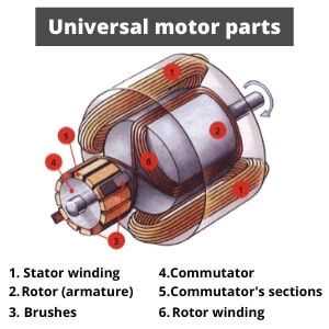 dc electric motor parts diagram