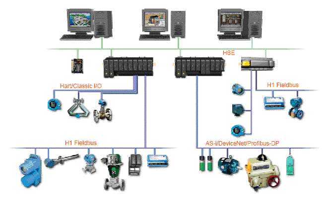 dcs parts diagram