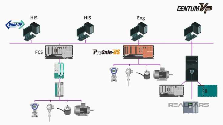 dcs parts diagram