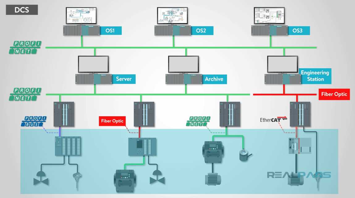 dcs parts diagram