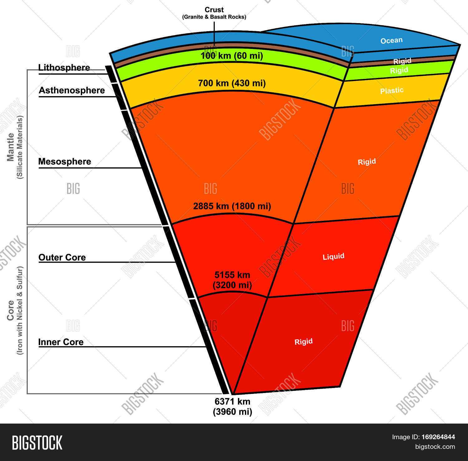 earths parts diagram