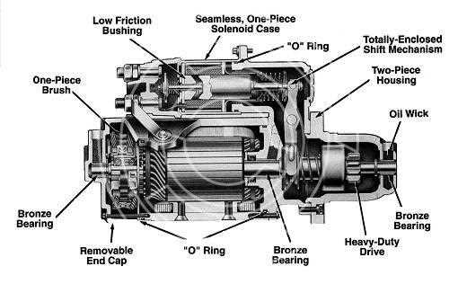 delco starter parts diagram