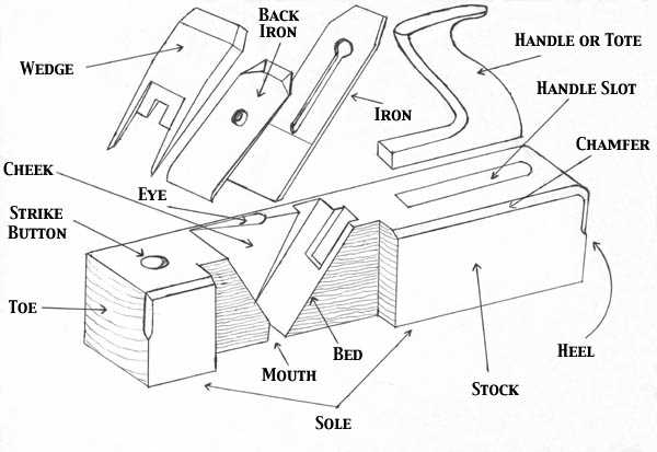 delta planer parts diagram