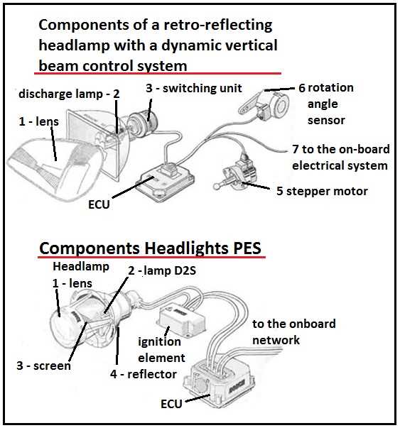 diagram headlight parts names