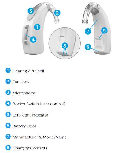 diagram hearing aid parts