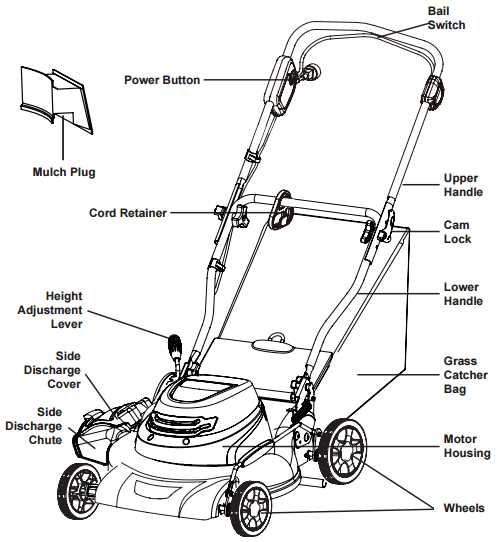 diagram lawn mower parts