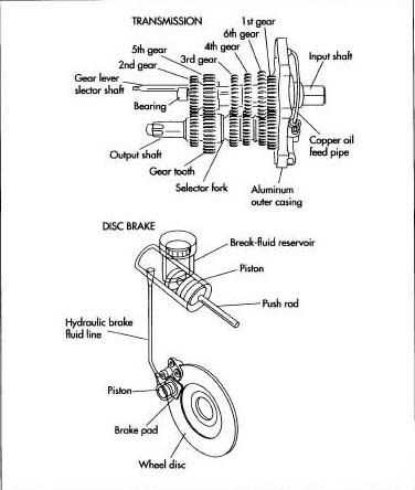 diagram of motorcycle parts