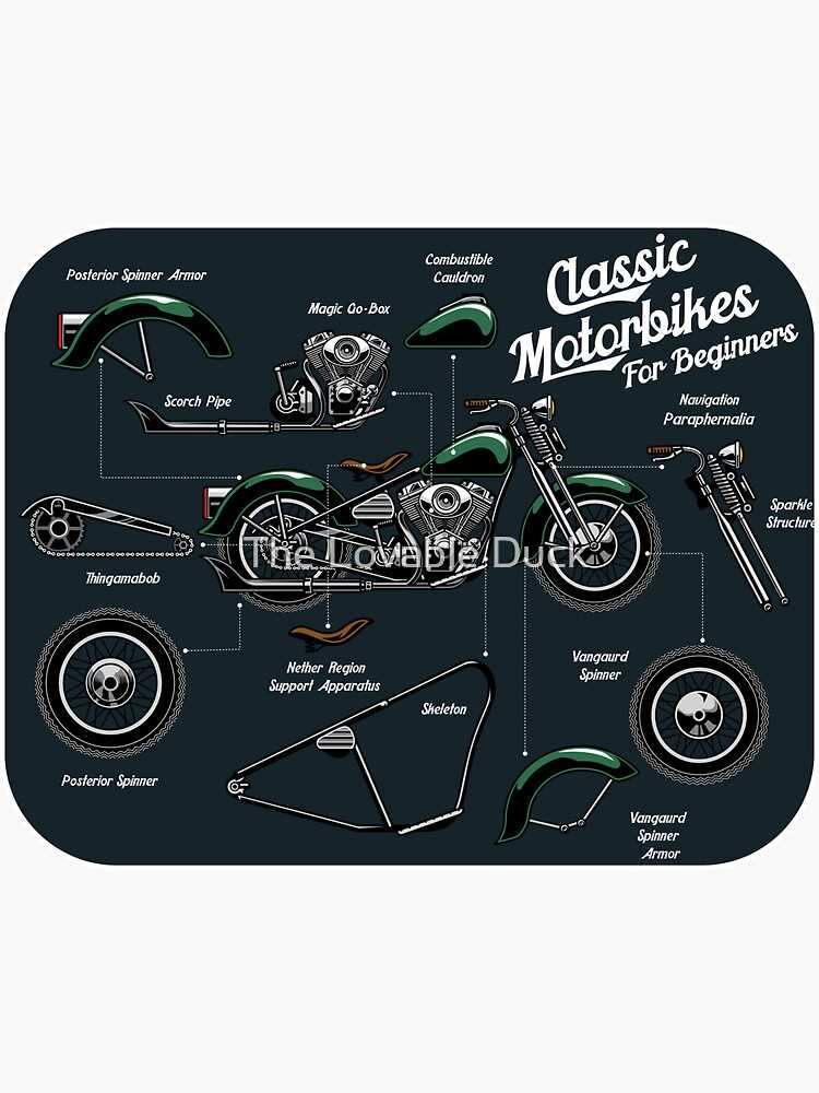 diagram of motorcycle parts