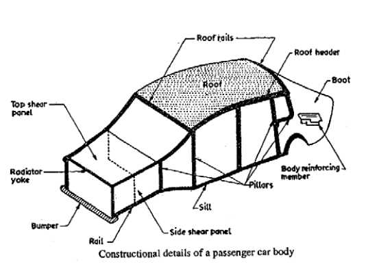 diagram of vehicle body parts