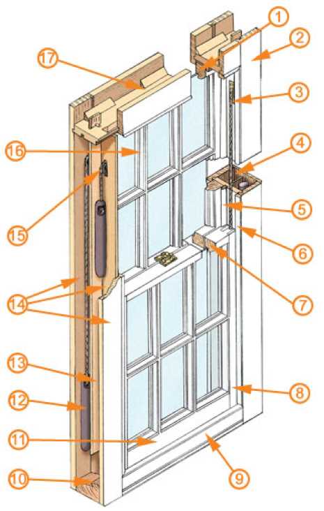 diagram of window parts