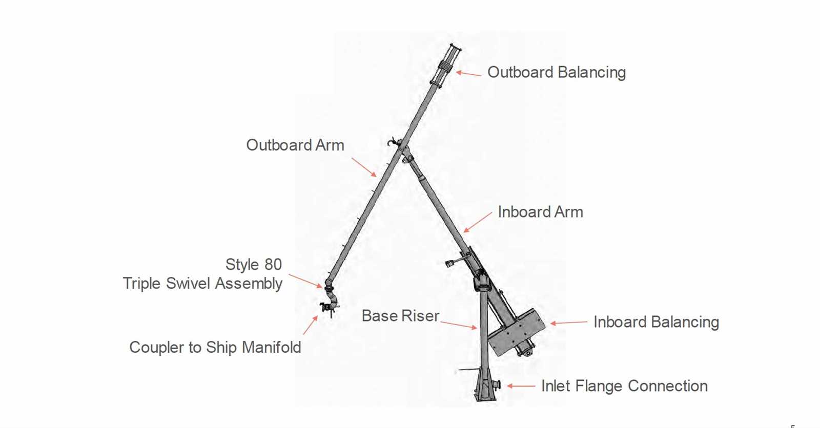 diagram parts of a barge