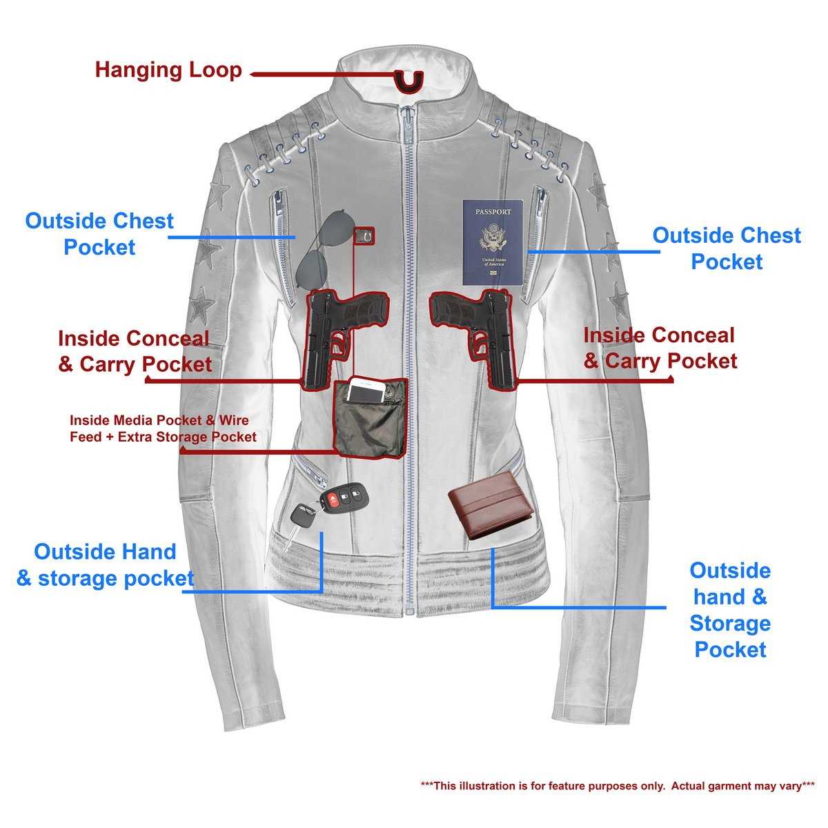 diagram parts of a jacket