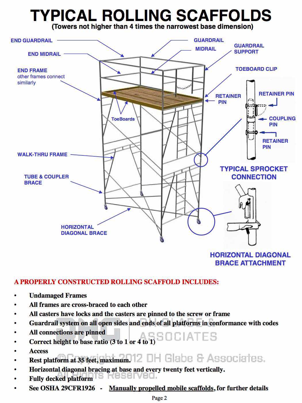 diagram scaffolding parts