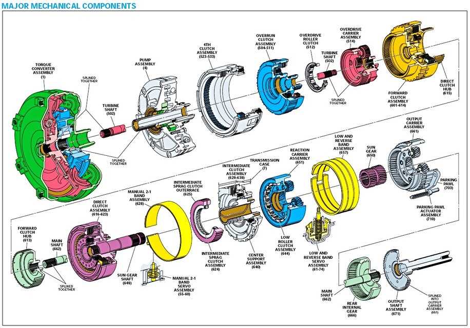 diagram transmission parts