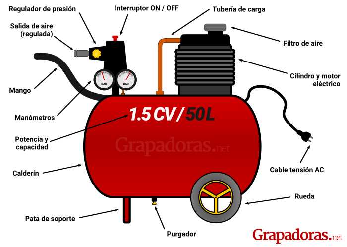 diagrama partes de un compresor de aire