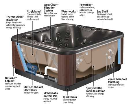 dimension one spa parts diagram