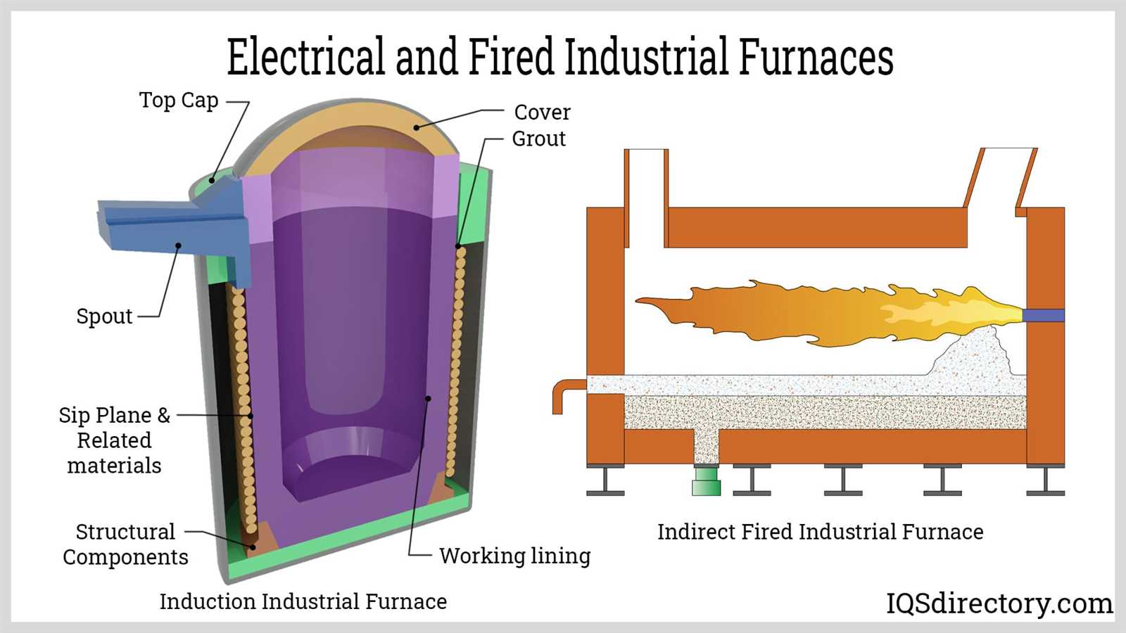 diagram of furnace parts