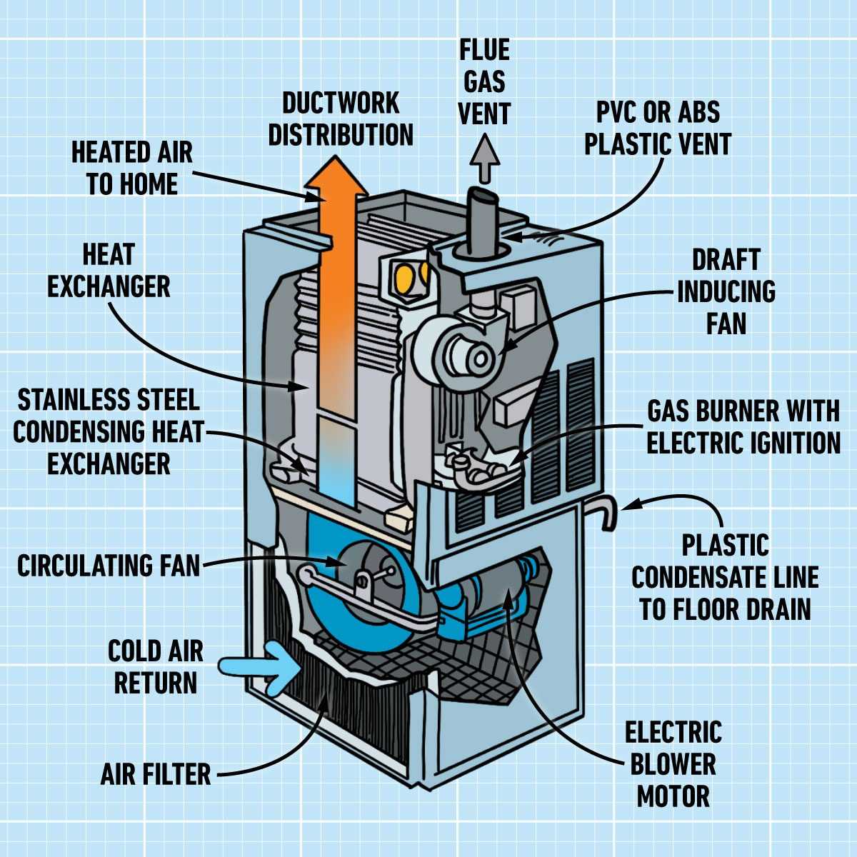 heil furnace parts diagram