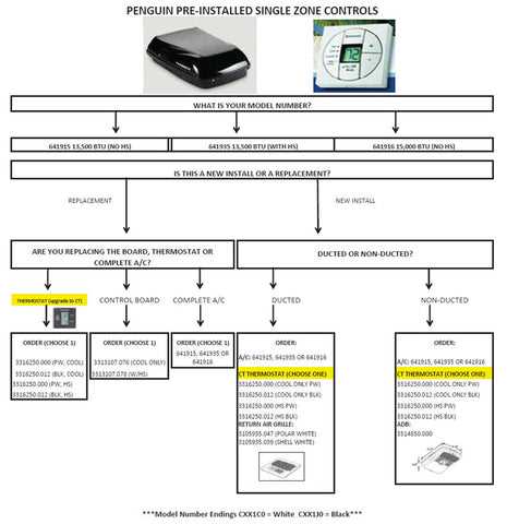 dometic penguin ii parts diagram