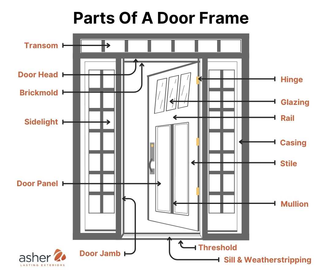 door parts names diagram