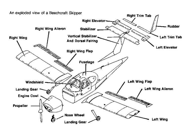 labeled airplane parts diagram