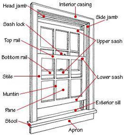 double hung window parts diagram