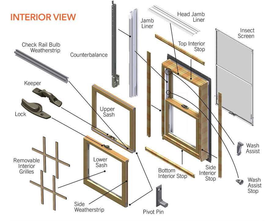 double hung window parts diagram