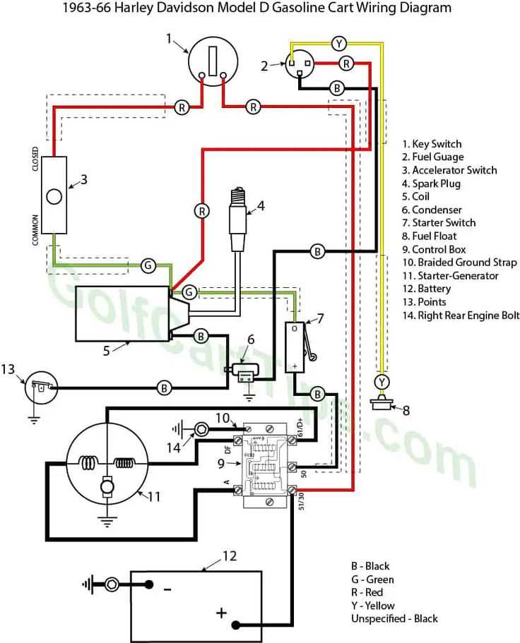 harley davidson golf cart parts diagram