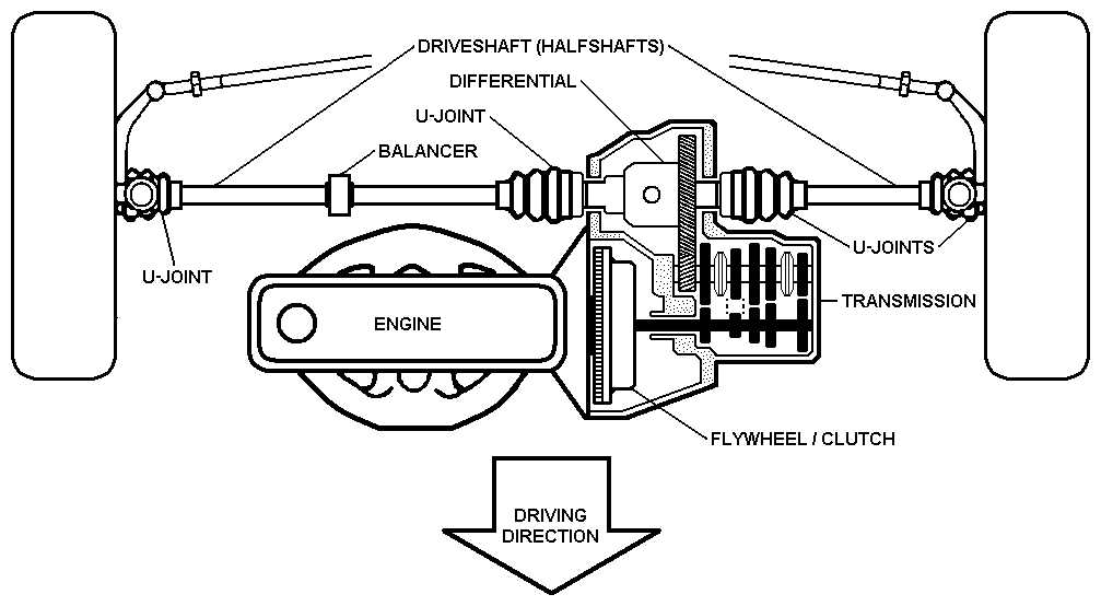 drivetrain parts diagram