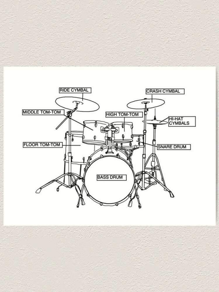 drum kit parts diagram