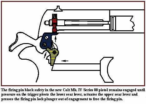 m1911 parts diagram