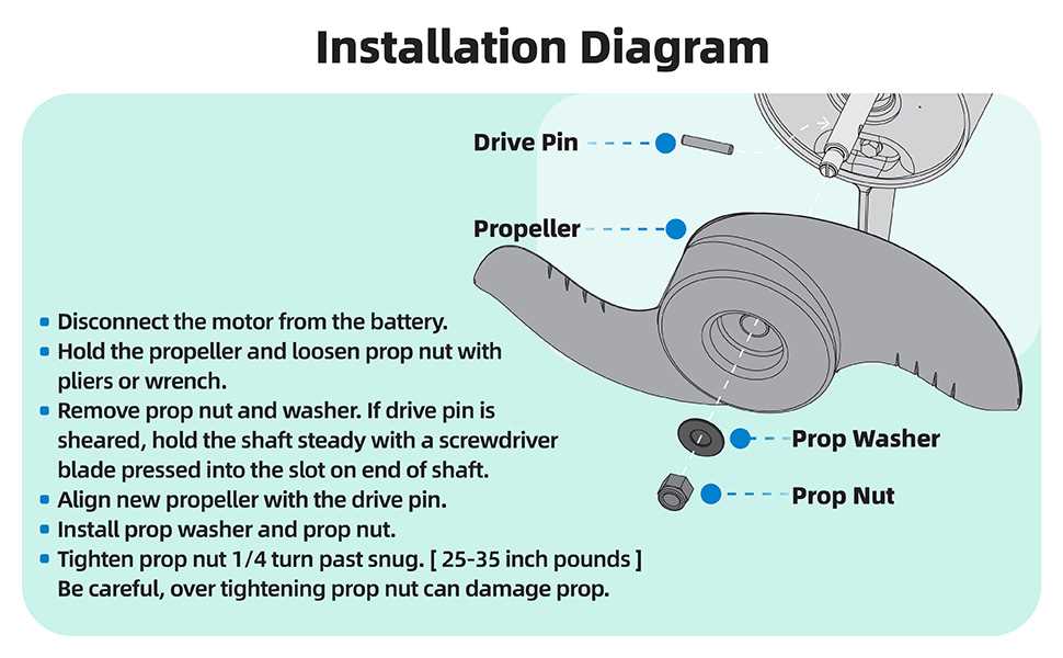 minn kota endura c2 parts diagram