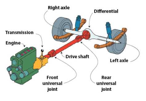 drivetrain parts diagram