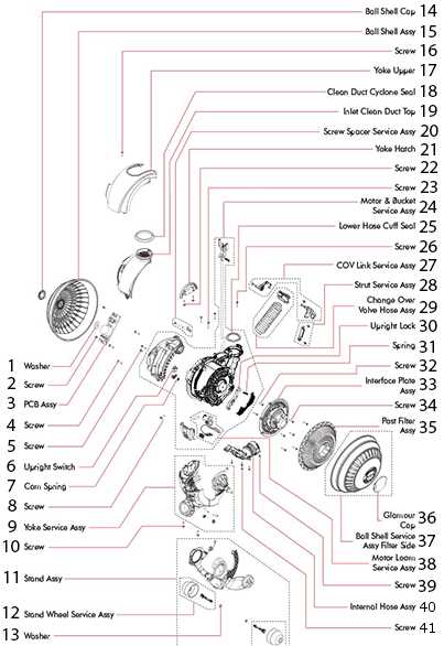 dyson animal parts diagram