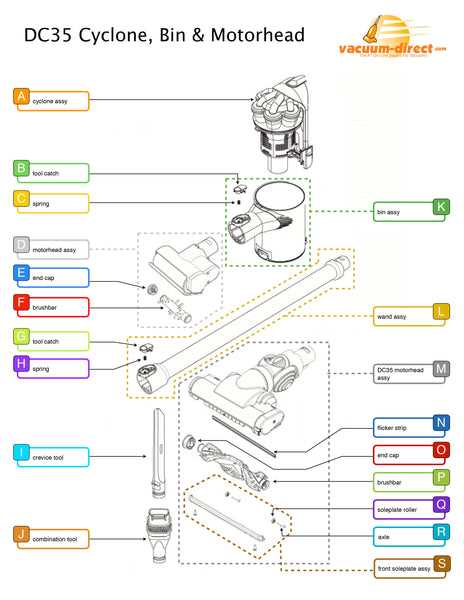 dyson animal vacuum parts diagram