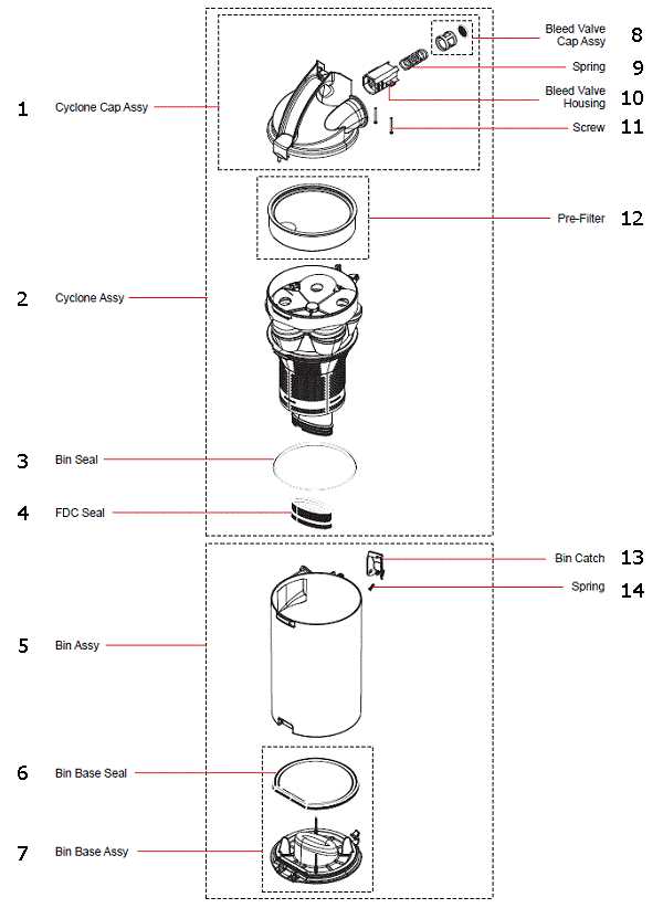 dyson animal vacuum parts diagram