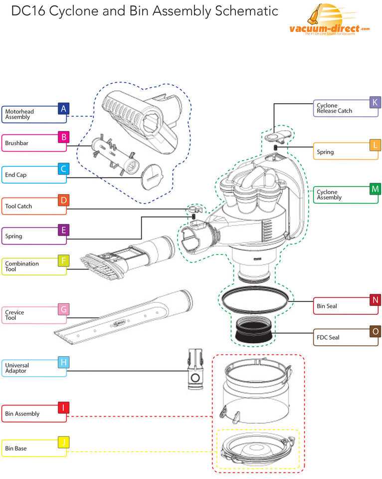 dyson cyclone v10 absolute parts diagram