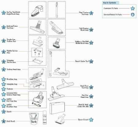 dyson dc20 parts diagram